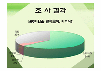[마케팅조사론] MP3 player(mp3플레이어)에 대한 소비자구매 및 사용 현황-8
