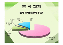 [마케팅조사론] MP3 player(mp3플레이어)에 대한 소비자구매 및 사용 현황-9