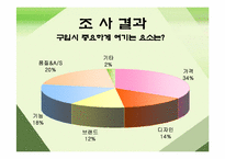 [마케팅조사론] MP3 player(mp3플레이어)에 대한 소비자구매 및 사용 현황-10