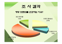[마케팅조사론] MP3 player(mp3플레이어)에 대한 소비자구매 및 사용 현황-15