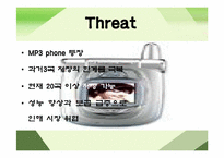 [마케팅조사론] MP3 player(mp3플레이어)에 대한 소비자구매 및 사용 현황-16