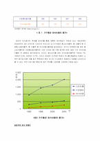 [외식트랜드] 트랜드로서의 외식, 외식으로서의 트랜드-3