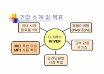 [마케팅] 30대이상을 위한 `레인콤 아이리버` 마케팅전략-2