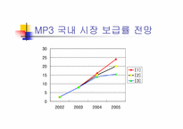 [마케팅] 30대이상을 위한 `레인콤 아이리버` 마케팅전략-4