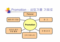[마케팅] 30대이상을 위한 `레인콤 아이리버` 마케팅전략-16