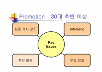 [마케팅] 30대이상을 위한 `레인콤 아이리버` 마케팅전략-17