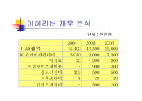 [마케팅] 30대이상을 위한 `레인콤 아이리버` 마케팅전략-18