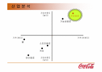 [마케팅전략] 신제품 석류음료개발(석류화) 마케팅보고서-7