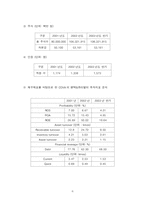 팬택앤큐리텔 마케팅전략-6