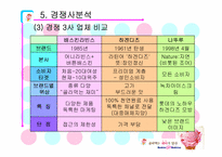 베스킨라빈스 마케팅전략-14