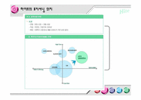 [마케팅사례] 하이트맥주 소비자행동에 따른 광고전략-11