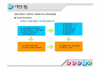[마케팅사례] 하이트맥주 소비자행동에 따른 광고전략-19