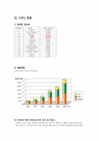 [마케팅] VIPS(빕스)의 마케팅전략 및 현황-8