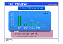[마케팅전략] 에이스어학원에 대한 마케팅전략 수립-8