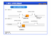 [마케팅전략] 에이스어학원에 대한 마케팅전략 수립-10