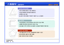 [마케팅전략] 에이스어학원에 대한 마케팅전략 수립-12