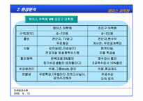 [마케팅전략] 에이스어학원에 대한 마케팅전략 수립-13