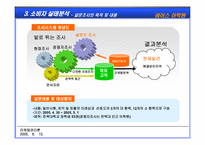 [마케팅전략] 에이스어학원에 대한 마케팅전략 수립-15