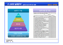 [마케팅전략] 에이스어학원에 대한 마케팅전략 수립-16