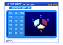 [마케팅전략] 에이스어학원에 대한 마케팅전략 수립-17