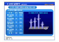 [마케팅전략] 에이스어학원에 대한 마케팅전략 수립-18