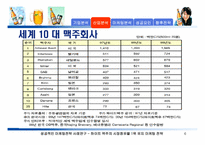 [성공적인 마케팅전략사례연구] 하이트맥주의 시장점유율 1위 유지 마케팅전략-6