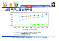 [성공적인 마케팅전략사례연구] 하이트맥주의 시장점유율 1위 유지 마케팅전략-7