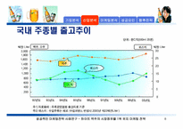 [성공적인 마케팅전략사례연구] 하이트맥주의 시장점유율 1위 유지 마케팅전략-8