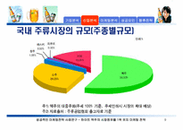 [성공적인 마케팅전략사례연구] 하이트맥주의 시장점유율 1위 유지 마케팅전략-9