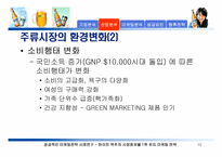 [성공적인 마케팅전략사례연구] 하이트맥주의 시장점유율 1위 유지 마케팅전략-12