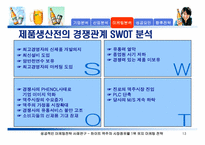 [성공적인 마케팅전략사례연구] 하이트맥주의 시장점유율 1위 유지 마케팅전략-13