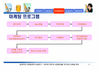 [성공적인 마케팅전략사례연구] 하이트맥주의 시장점유율 1위 유지 마케팅전략-15