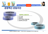 [성공적인 마케팅전략사례연구] 하이트맥주의 시장점유율 1위 유지 마케팅전략-16