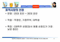[성공적인 마케팅전략사례연구] 하이트맥주의 시장점유율 1위 유지 마케팅전략-19