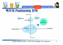 [성공적인 마케팅전략사례연구] 하이트맥주의 시장점유율 1위 유지 마케팅전략-20