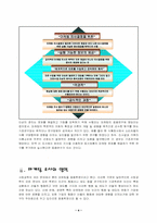 [마케팅조사론] 디오스와 지펠의 전략비교와 설문조사 및 전략수립-4