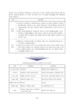 [마케팅조사론] 디오스와 지펠의 전략비교와 설문조사 및 전략수립-5