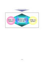 [마케팅조사론] 디오스와 지펠의 전략비교와 설문조사 및 전략수립-6