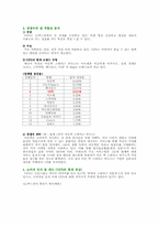 빕스(VIPS) 마케팅전략-6