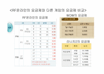 [마케팅] 온라인게임 CCR의 `RF온라인` 마케팅전략-17