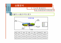 [마케팅전략] GS홈쇼핑(gs홈쇼핑) 마케팅전략-12