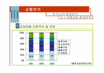[마케팅전략] GS홈쇼핑(gs홈쇼핑) 마케팅전략-17