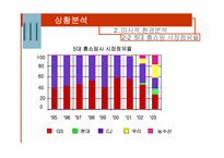 [마케팅전략] GS홈쇼핑(gs홈쇼핑) 마케팅전략-18