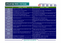 [경영전략] 팬택&큐리텔 생존전략(SK텔레텍 인수)-4