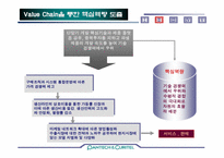[경영전략] 팬택&큐리텔 생존전략(SK텔레텍 인수)-10