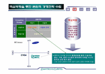 [경영전략] 팬택&큐리텔 생존전략(SK텔레텍 인수)-11
