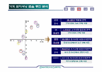 [경영전략] 팬택&큐리텔 생존전략(SK텔레텍 인수)-17