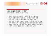 [마케팅조사] LG - DIOS 디오스 마케팅조사-5