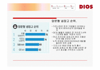 [마케팅조사] LG - DIOS 디오스 마케팅조사-6
