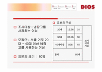 [마케팅조사] LG - DIOS 디오스 마케팅조사-9